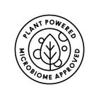 PLANT POWERED MICROBIOME APPROVED