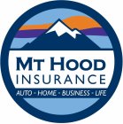 MT HOOD INSURANCE AUTO-HOME-BUSINESS-LIFE