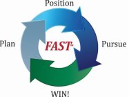 FAST, PLAN, POSITION, PURSUE, WIN!