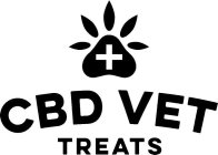 CBD VET TREATS