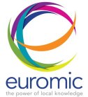 EUROMIC THE POWER OF LOCAL KNOWLEDGE