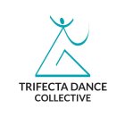 TRIFECTA DANCE COLLECTIVE