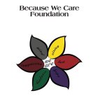 BECAUSE WE CARE FOUNDATION WE ARE MIND VISION COMPASSION LOVE KINDNESS HOPE