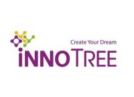 CREATE YOUR DREAM INNOTREE