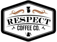 RESPECT COFFEE CO.