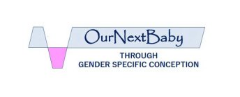 OURNEXTBABY THROUGH GENDER SPECIFIC CONCEPTION