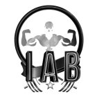 IAB