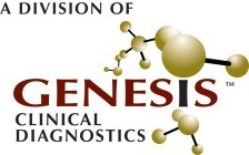 A DIVISION OF GENESIS CLINICAL DIAGNOSTICS