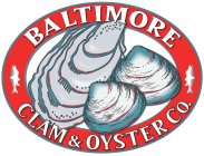BALTIMORE CLAM & OYSTER CO.