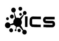 ICS