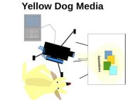 YELLOW DOG MEDIA ANIMATIONS