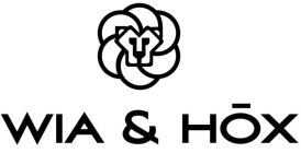WIA & HOX