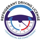 REFRIGERANT DRIVING LICENSE ·COMMERCIALAIR CONDITIONING·