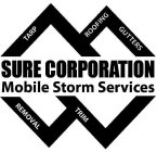 TARP, ROOFING, GUTTERS, REMOVAL, TRIM, SURE CORPORATION, MOBILE STORM SERVICES