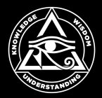 KNOWLEDGE WISDOM UNDERSTANDING