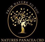 FROM NATURE TO YOU NATURES PANACEA CBD