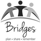 BRIDGES PLAN SHARE REMEMBER