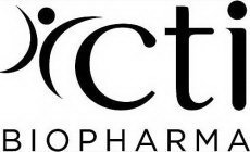 CTI BIOPHARMA