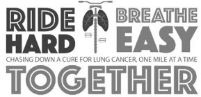 RIDE HARD BREATHE EASY CHASING DOWN A CURE FOR LUNG CANCER, ONE MILE AT A TIME TOGETHER