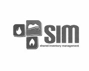 SIM SHARED INVENTORY MANAGEMENT