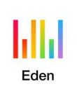 EDEN