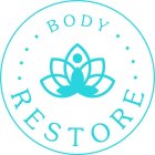 BODY RESTORE