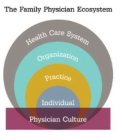 THE FAMILY PHYSICIAN ECOSYSTEM HEALTH CARE SYSTEM ORGANIZATION PRACTICE INDIVIDUAL PHYSICIAN CULTURE