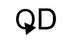 QD