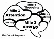 THE CORE 4 SEQUENCE; MILE 1 ATTENTION; MILE 2 ENERGY; MILE 3 SKILLS; MILE 4 THOUGHTS; REST STOP