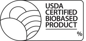 USDA CERTIFIED BIOBASED PRODUCT %