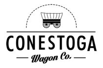 CONESTOGA WAGON CO.