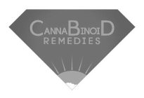 CANNABINOID REMEDIES