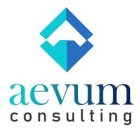 AEVUM CONSULTING
