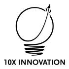 10X INNOVATION