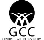 GCC GRADUATE CAREER CONSORTIUM