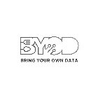 BYOD BRING YOUR OWN DATA