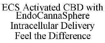 ECS ACTIVATED CBD WITH ENDOCANNASPHERE INTRACELLULAR DELIVERY FEEL THE DIFFERENCE