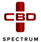 SPECTRUM CBD