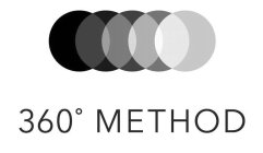 360° METHOD