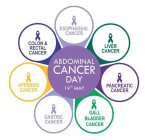 ABDOMINAL CANCER DAY 19TH MAY ESOPHAGEAL CANCER LIVER CANCER PANCREATIC CANCER GALL BLADDER CANCER GASTRIC CANCER APPENDIX CANCER COLON & RECTAL CANCER
