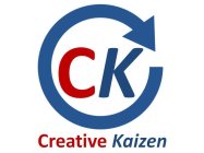 CREATIVE KAIZEN