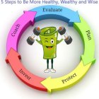 5 STEPS TO BE MORE HEALTHY, WEALTHY AND WISE - EVALUATE, PLAN, PROTECT, INVEST, COACH