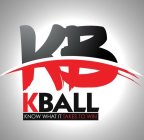 KB KBALL KNOW WHAT IT TAKES TO WIN
