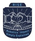 RISE ROBOTICS' IMPACT SIMPLY EXPLAINED