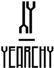 YEARCHY