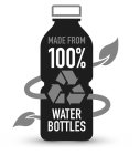 MADE FROM 100% WATER BOTTLES