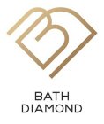 BD BATH DIAMOND