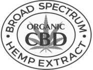 BROAD SPECTRUM ORGANIC CBD HEMP EXTRACT