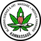 KANNASSAGE BLENDING SCIENCE & ART MASSAGE + MEDICAL CANNABIS