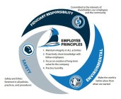 EMPLOYEE PRINCIPLES 1. MAINTAIN INTEGRITY IN ALL ACTIVITIES 2. PROACTIVELY SHARE KNOWLEDGE WITH FELLOW EMPLOYEES 3. FOCUS ON CREATION OF LONG-TERM VALUE FOR THE COMPANY 4. PRACTICE HUMILITY FIDUCIARY 